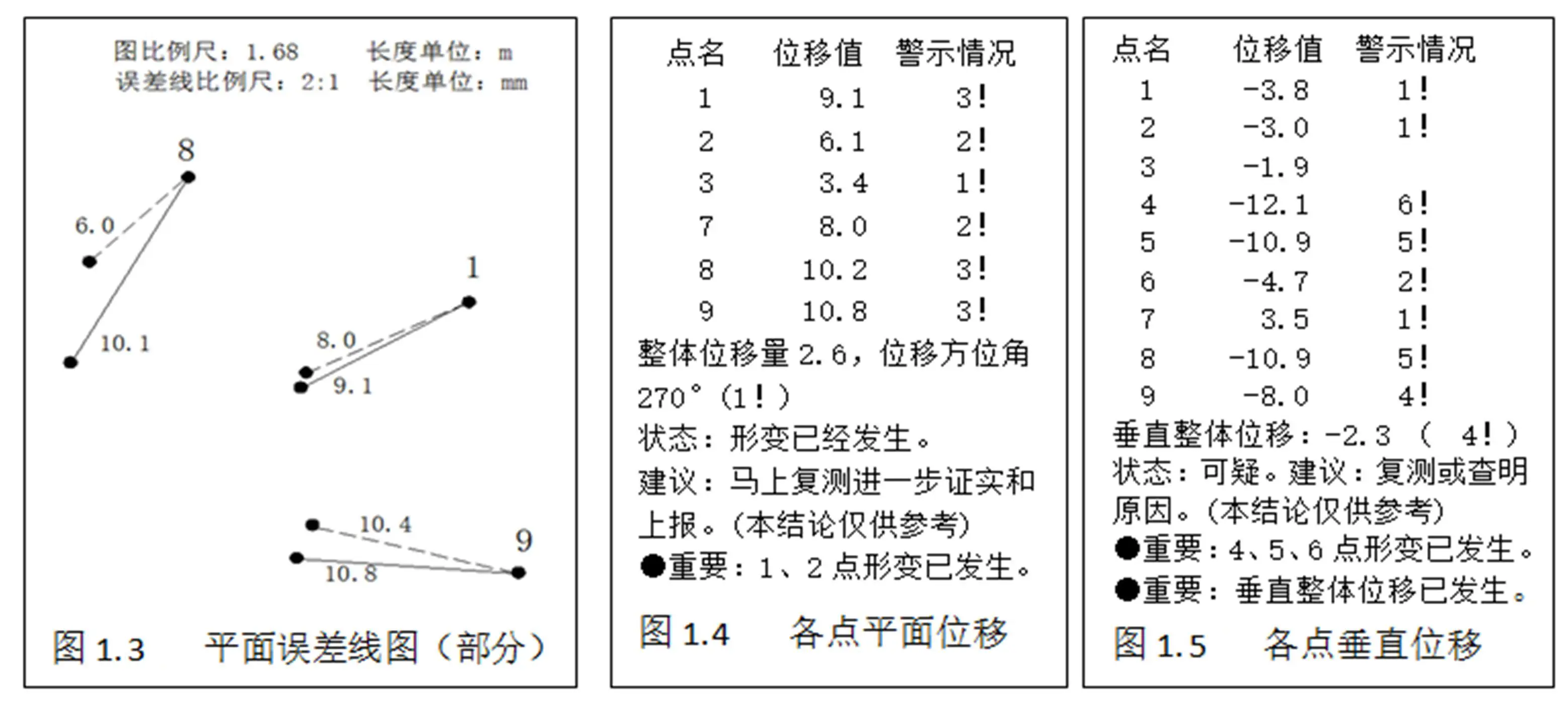 垂直位移计算结果图表 - 全站仪变形监测软件垂直位移分析结果