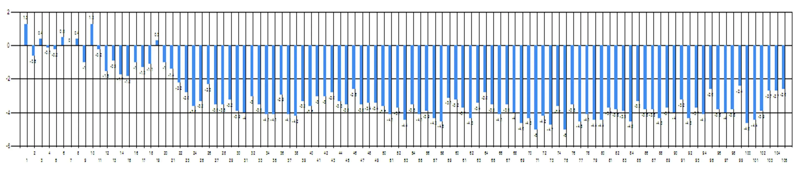 平面位移计算结果图表 - 全站仪变形监测软件平面位移分析结果