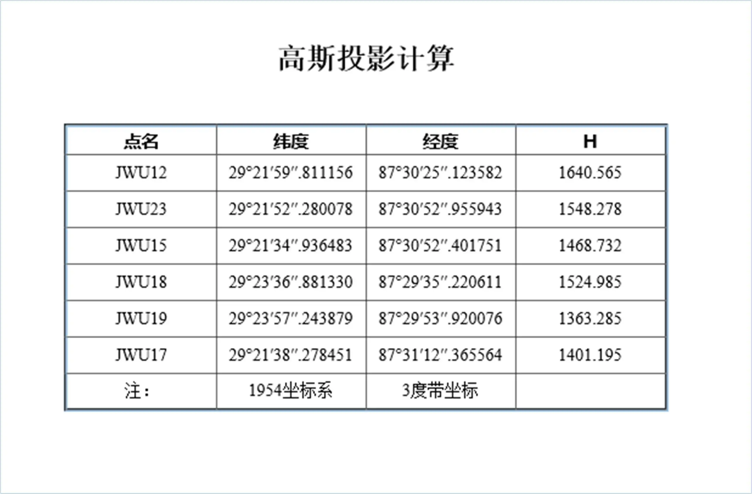 高斯投影反算HTML格式结果 - 六度带三度带坐标换算