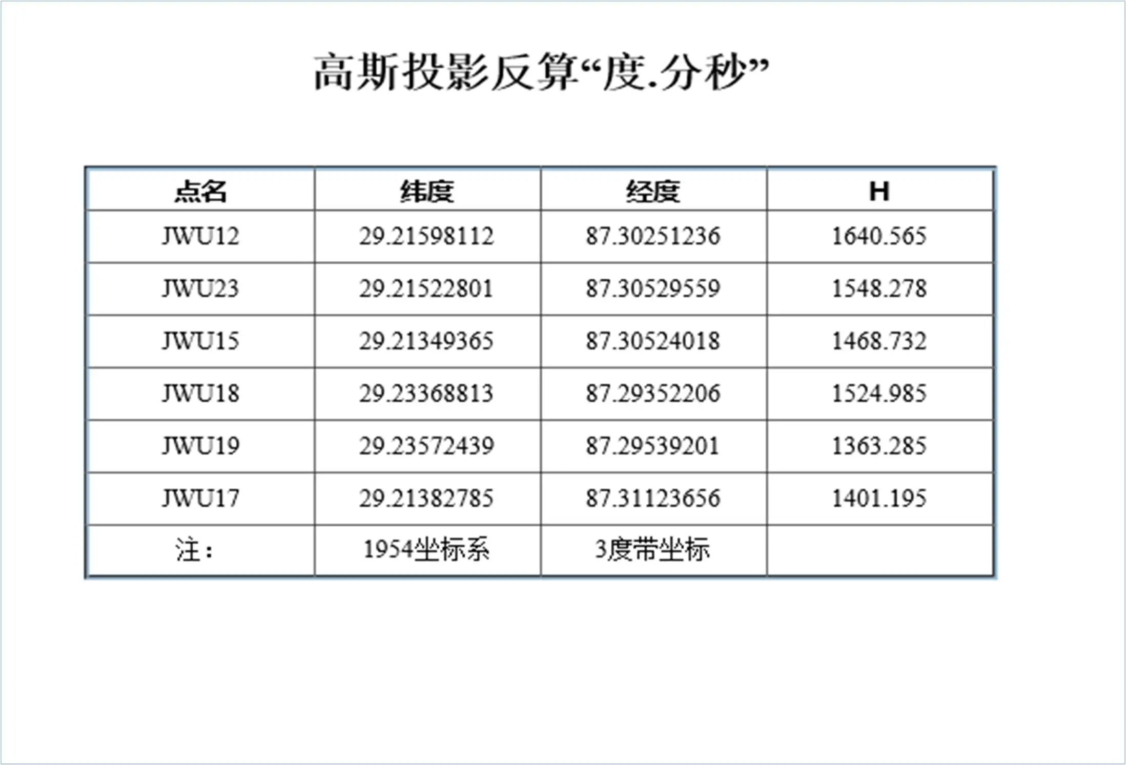 高斯投影多种角度格式结果1 - 高斯克吕格投影反算