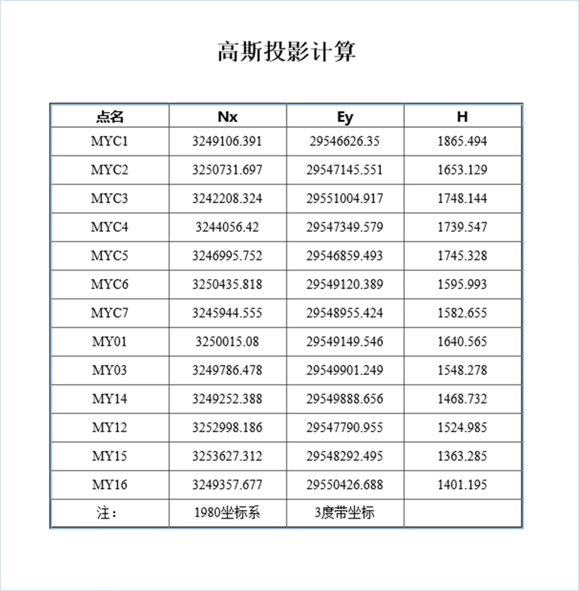 6度带转3度带HTML格式结果 - 三度带向六度带的换算程序