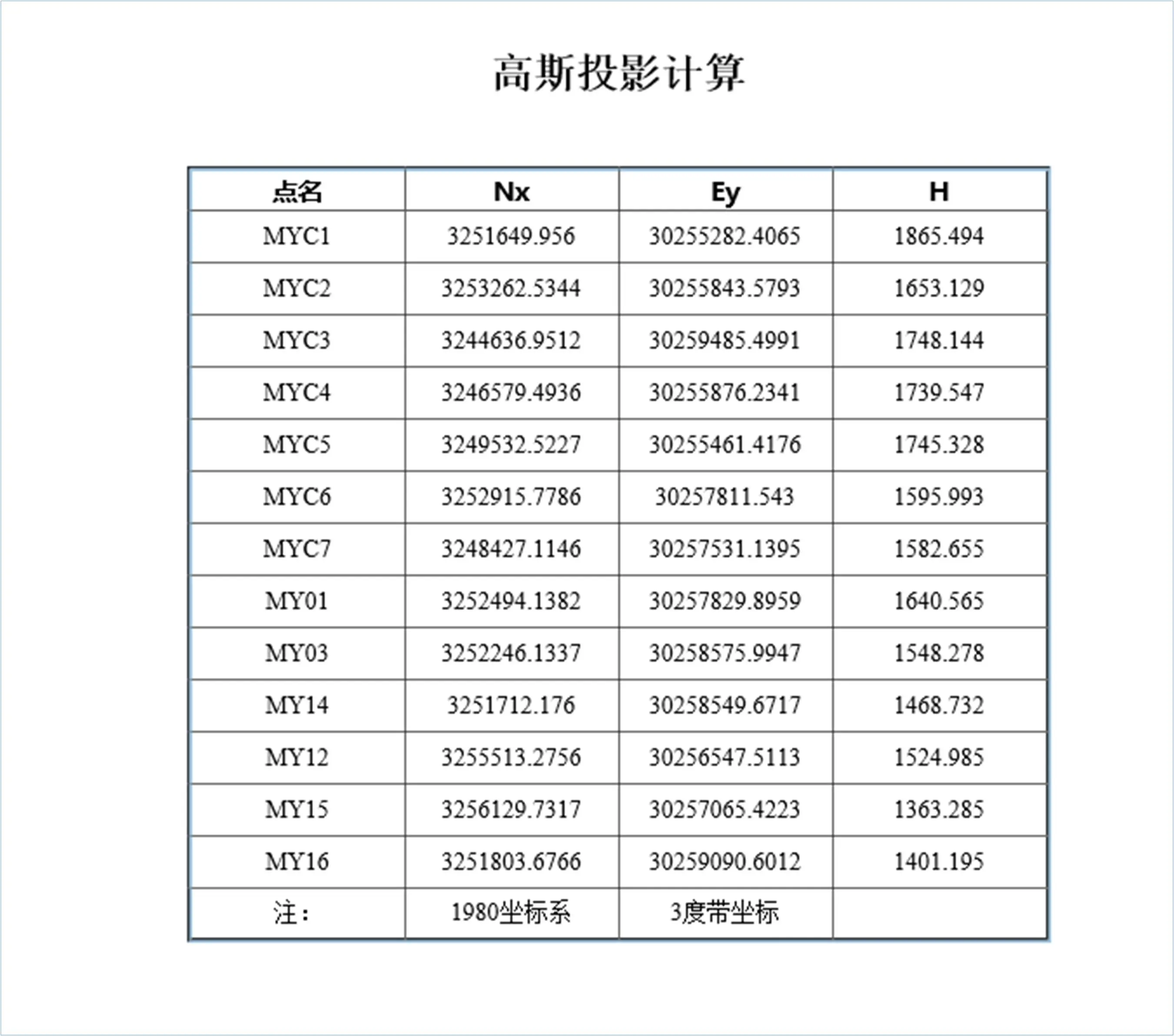 换带计算结果页面 - 三度带和六度带换算