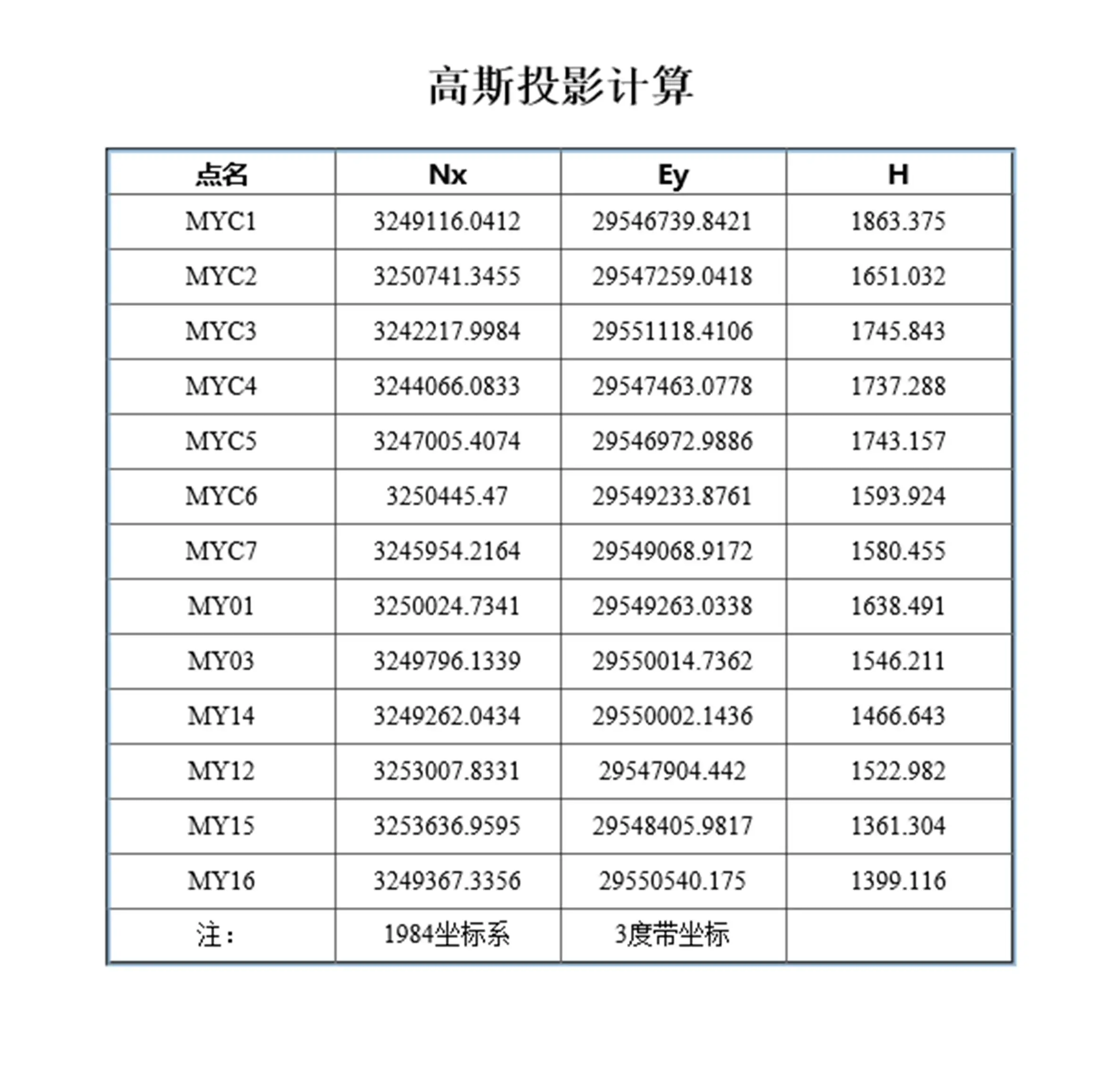 单机版HTML格式结果 - 六度带坐标向三度带坐标换算软件